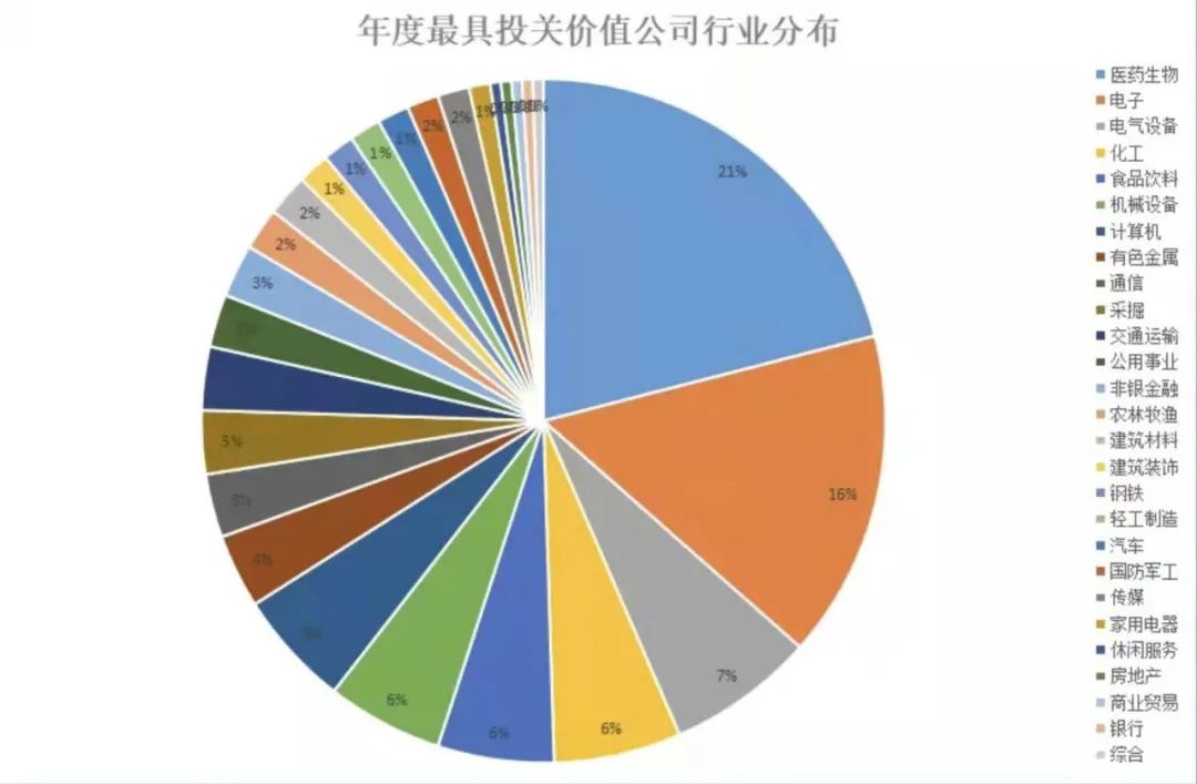 经纶奖：77779193永利股份上榜“年度投关价值新锐公司”
