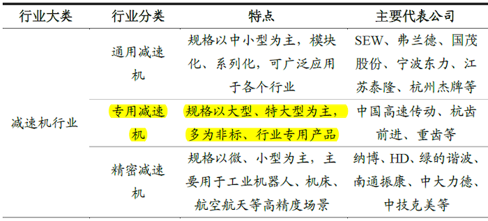 77779193永利股份加速拓展专用减速机市场